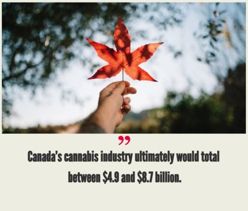 Canadian Cannabis Market